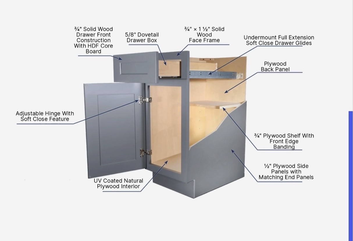 Cabinet material construction